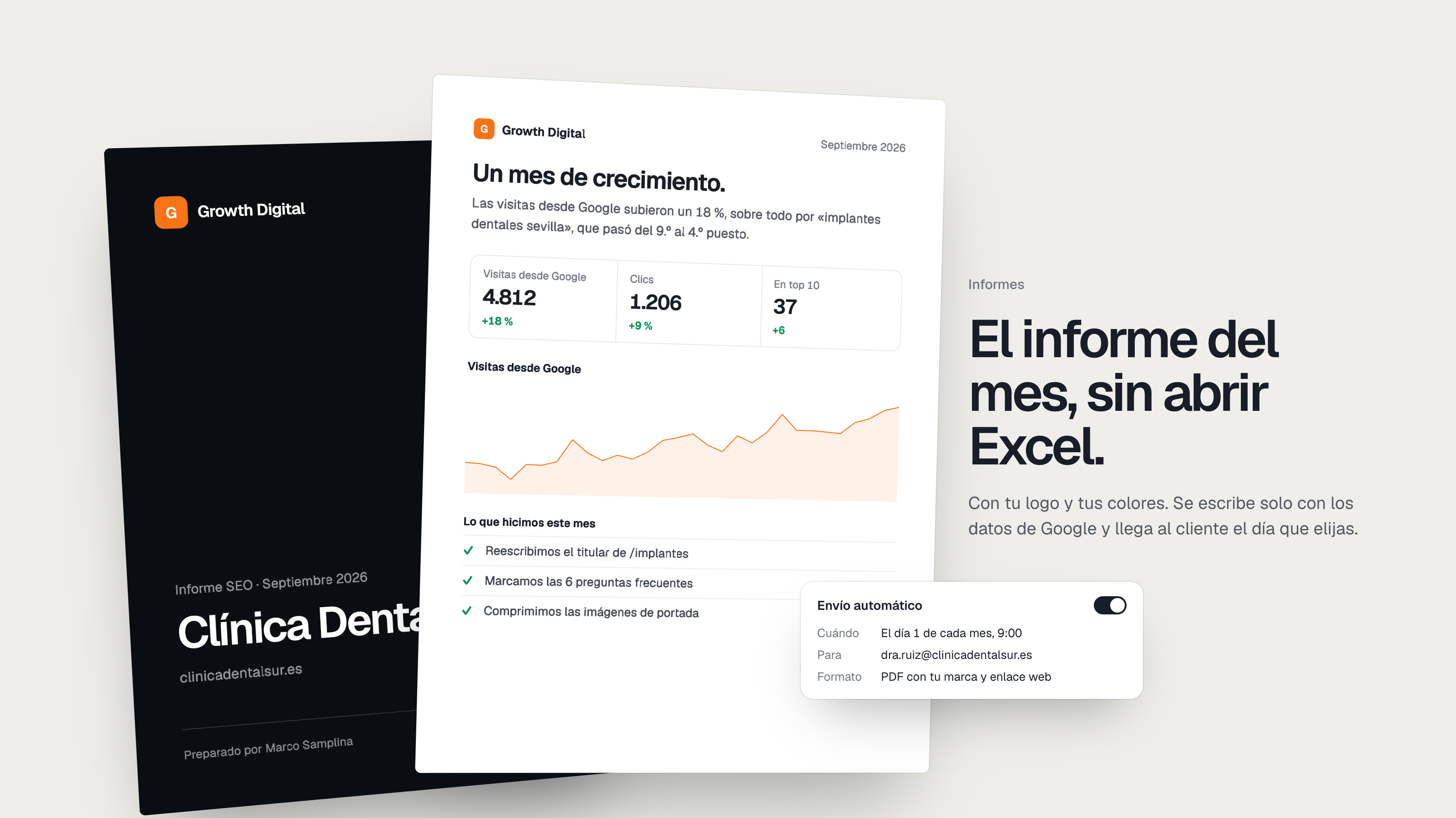Informe mensual con visitas, búsquedas y cambios respecto al mes anterior