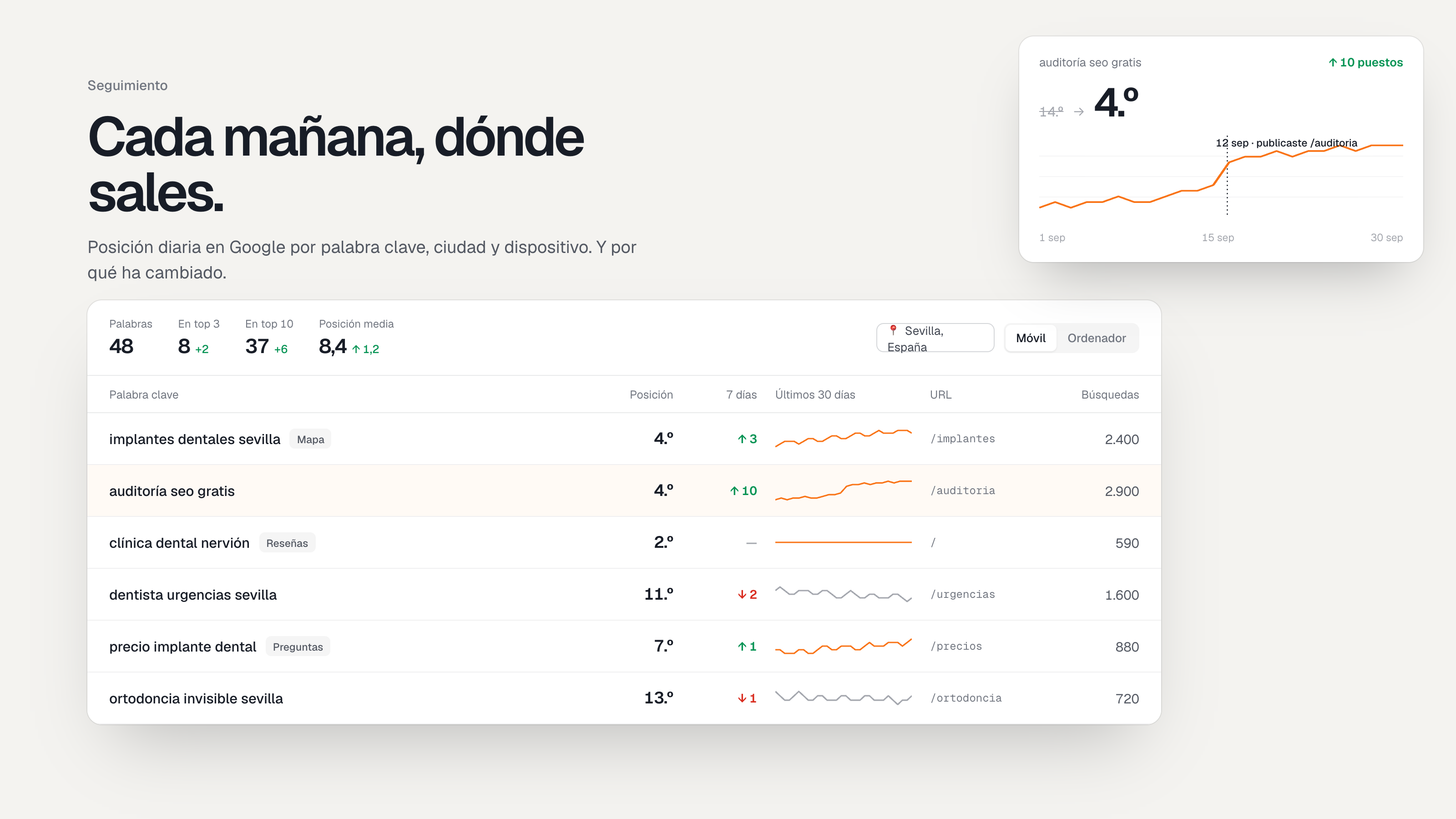 Lista de keywords con el puesto en Google y la evolución en el tiempo